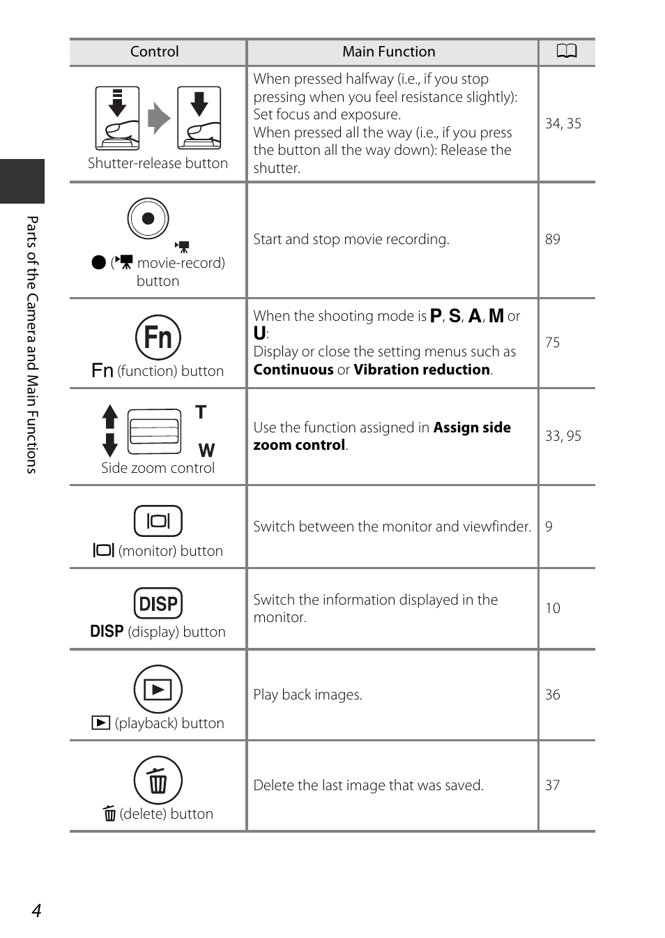 Nikon P600 User Manual | Page 26 / 236