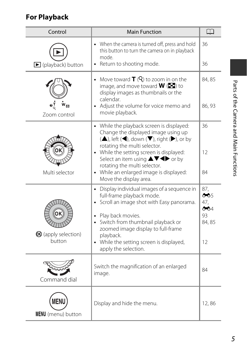 For playback | Nikon P600 User Manual | Page 27 / 236