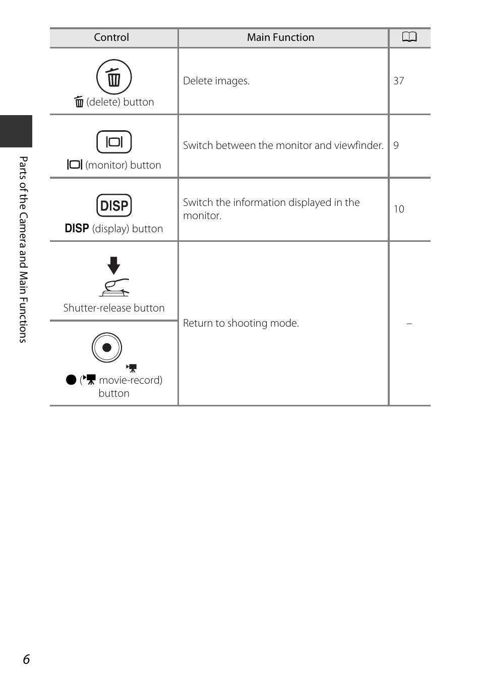 Nikon P600 User Manual | Page 28 / 236