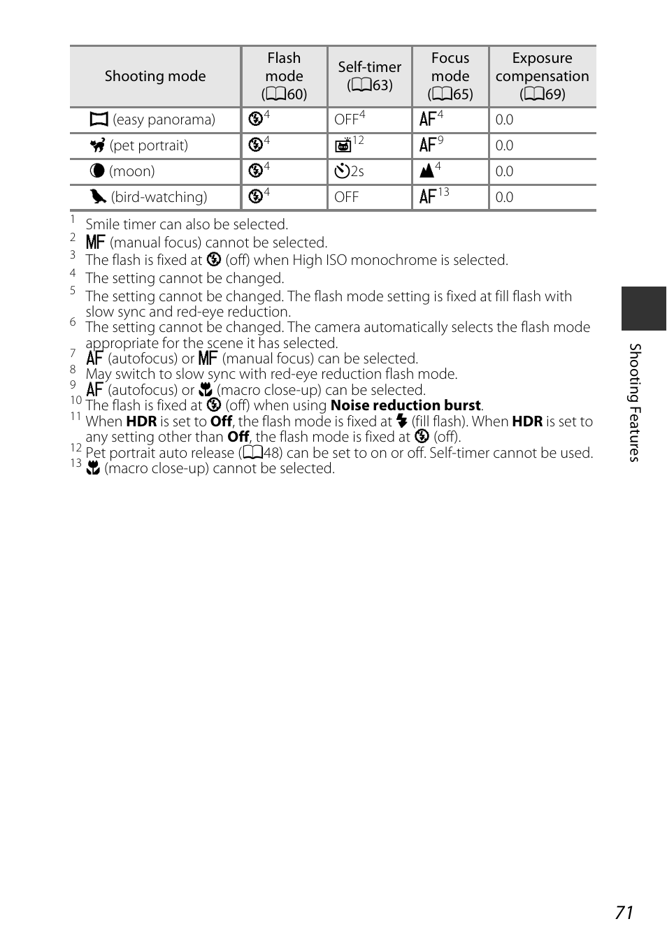 Nikon P600 User Manual | Page 93 / 236