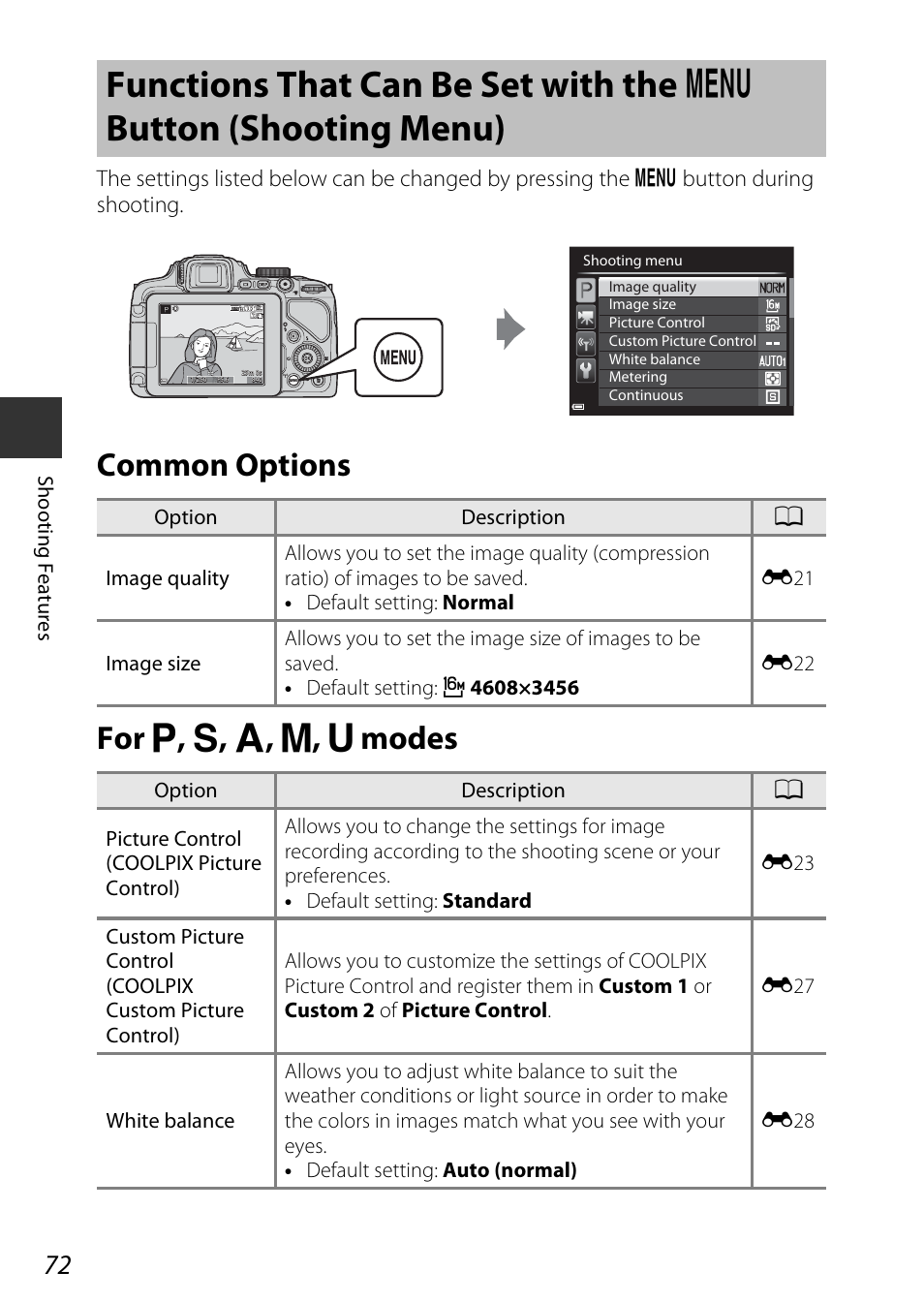 Common options, For p, s, a, m, u modes, Functions that can be set with the | D button (shooting menu), Common options for, J, k, l, m, m modes, A72), A72) it, Ure control, Common options for j , k , l , m , m modes | Nikon P600 User Manual | Page 94 / 236