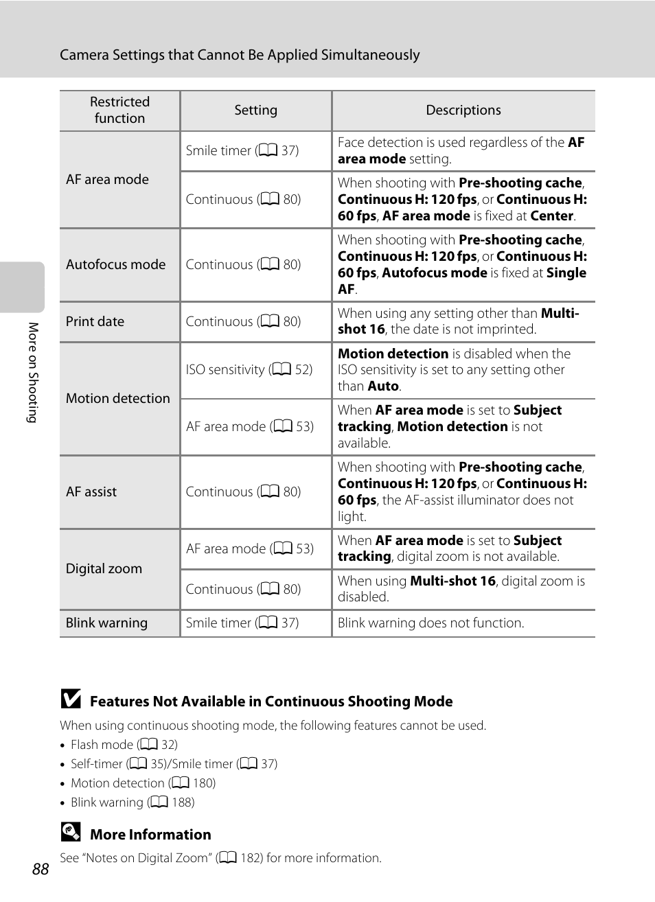 Nikon S9100 User Manual | Page 100 / 236