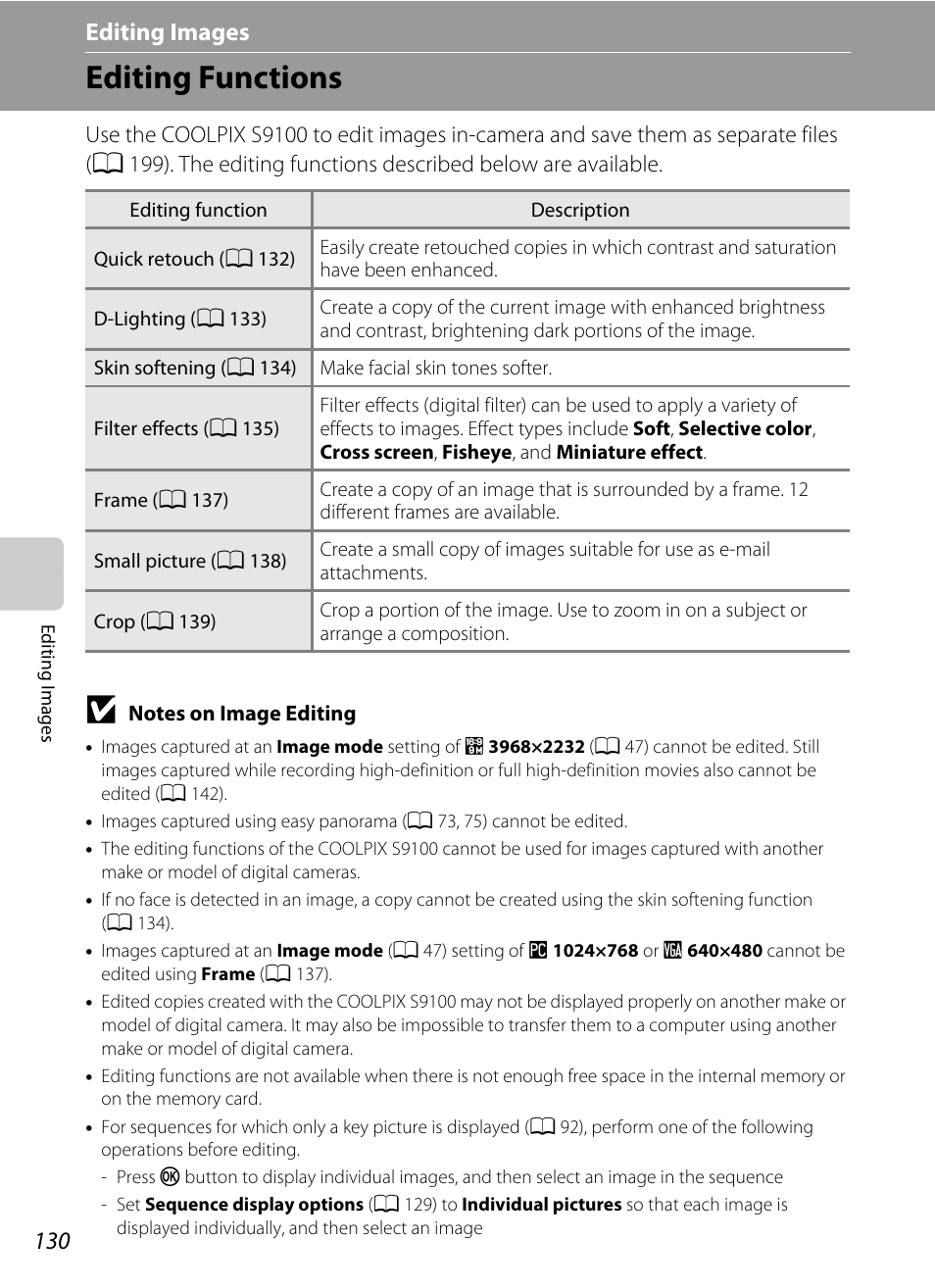 Editing images, Editing functions, Editing images” (a 130) | A 130), A 130). images can be al, Using editing function | Nikon S9100 User Manual | Page 142 / 236