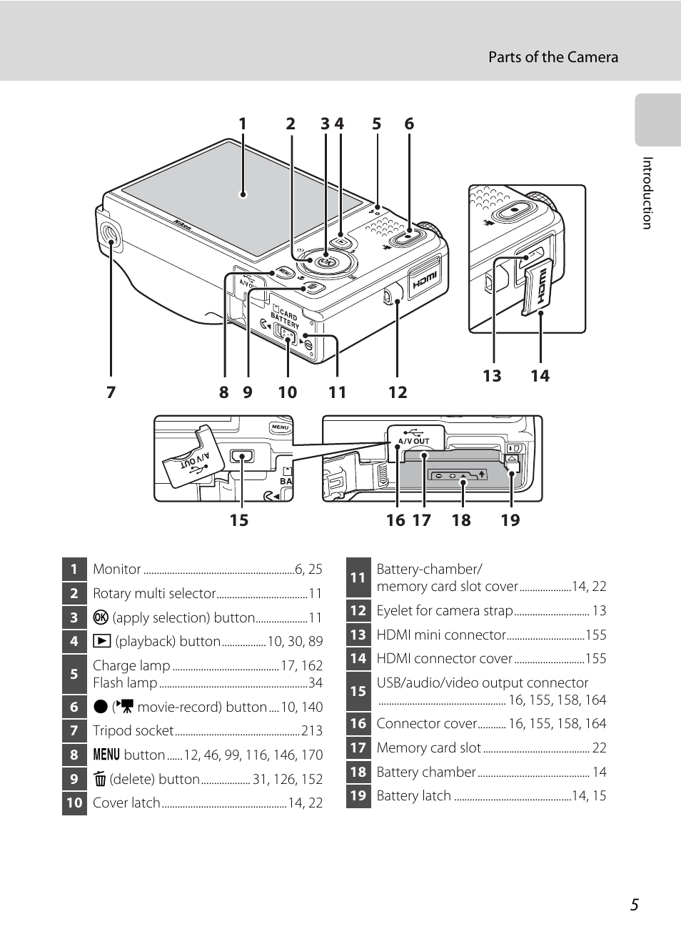 Nikon S9100 User Manual | Page 17 / 236