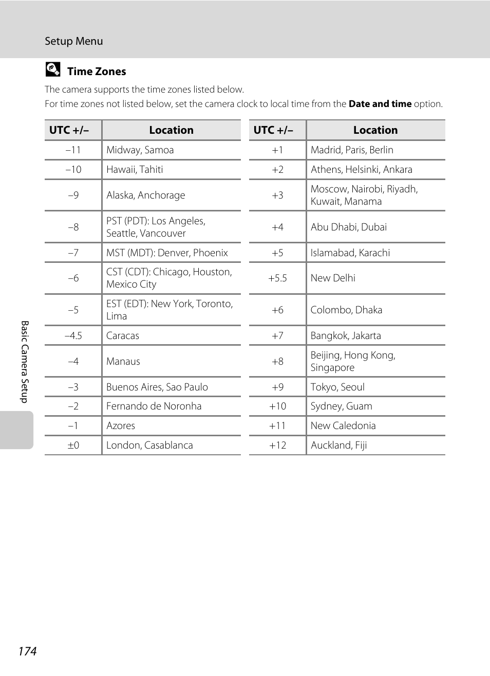 Nikon S9100 User Manual | Page 186 / 236