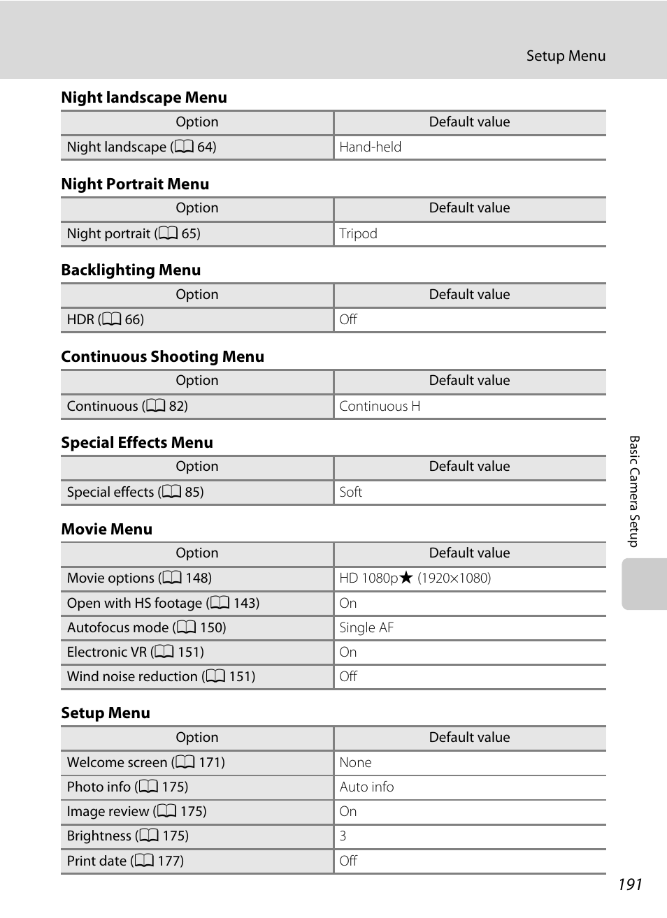 Nikon S9100 User Manual | Page 203 / 236