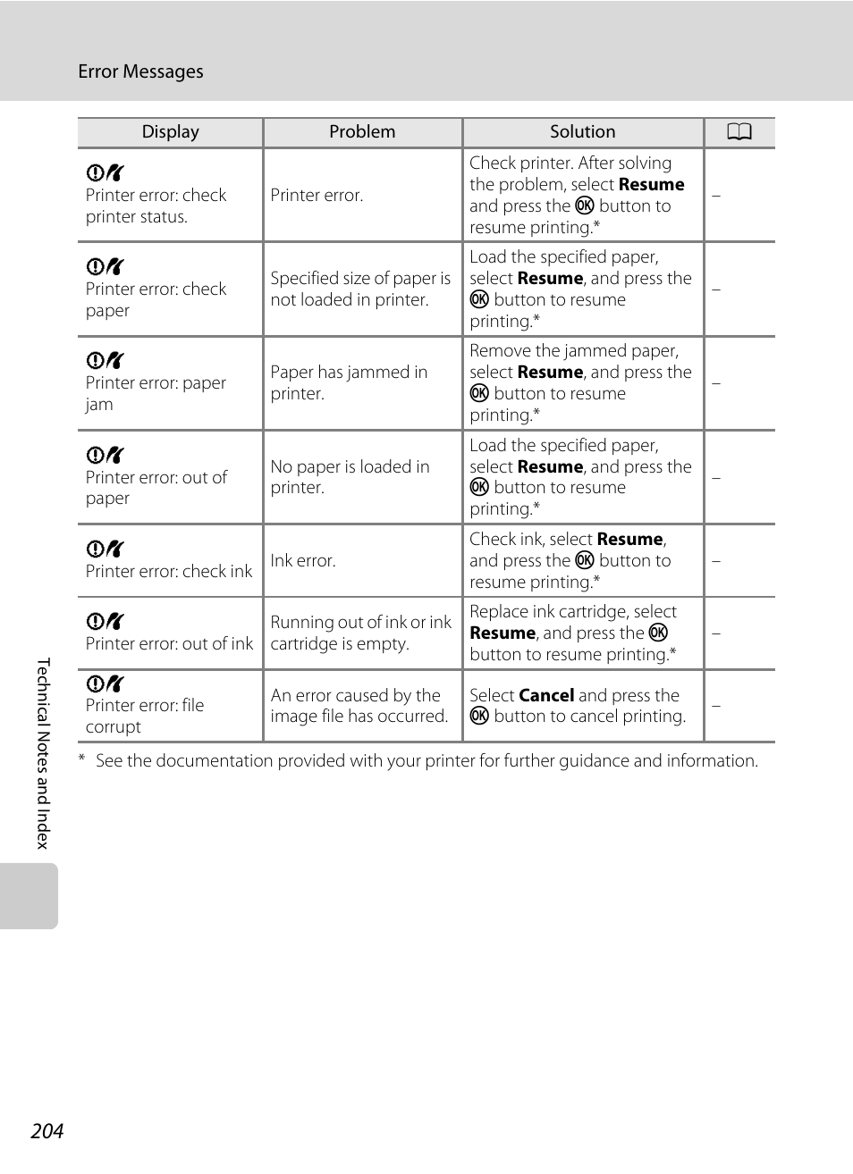 Nikon S9100 User Manual | Page 216 / 236