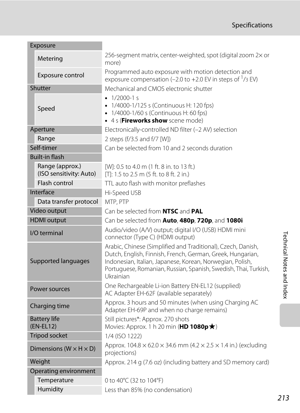 Nikon S9100 User Manual | Page 225 / 236