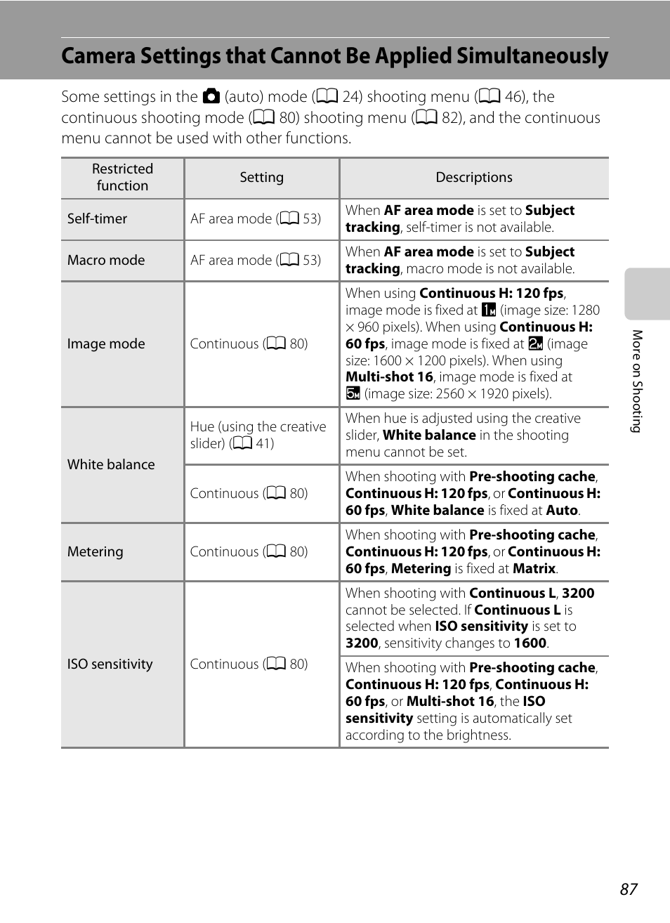 A 87), E “camera settings that, Cannot be applied simultaneously | A 87, Camera settings that | Nikon S9100 User Manual | Page 99 / 236