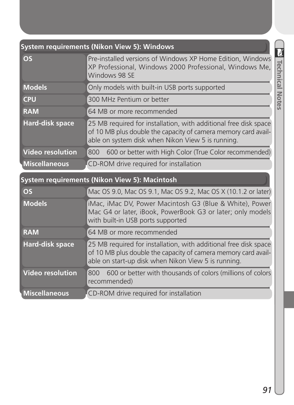 Nikon 2000 User Manual | Page 101 / 104