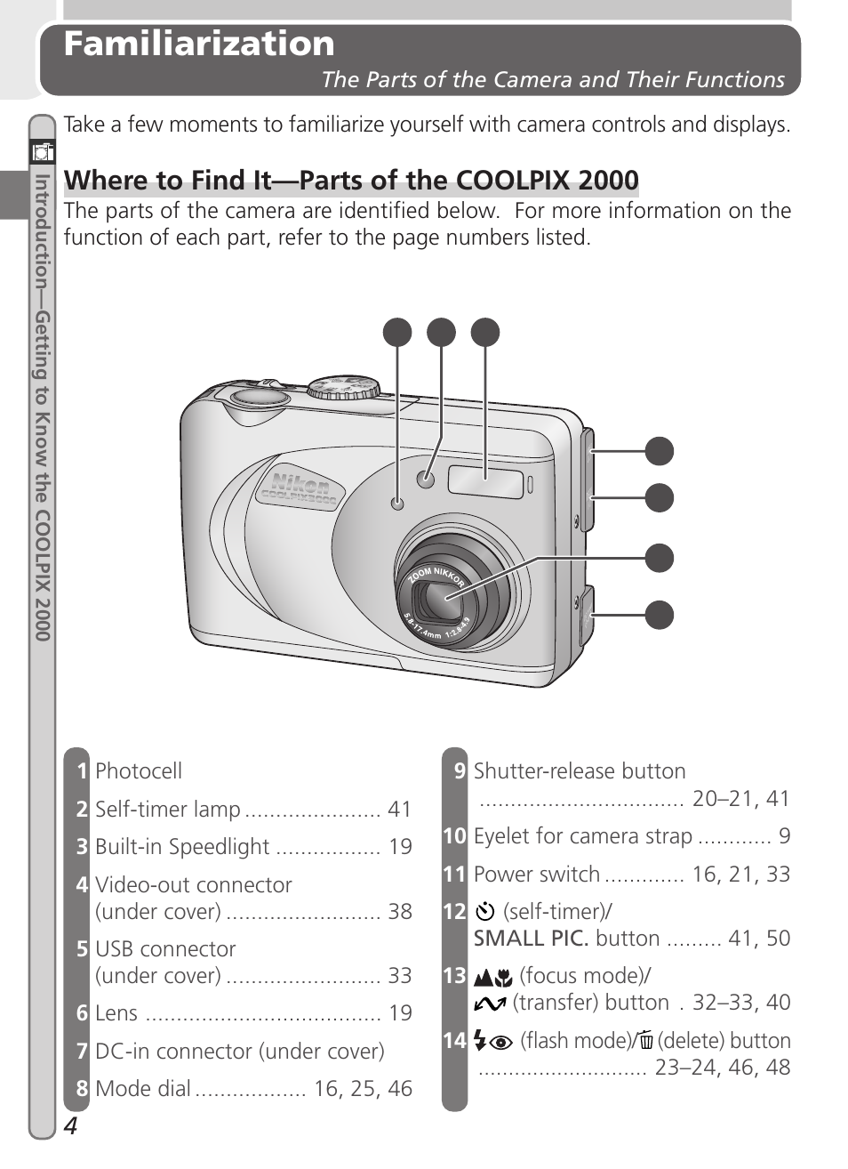 Familiarization, Where to find it—parts of the coolpix 2000 | Nikon 2000 User Manual | Page 14 / 104