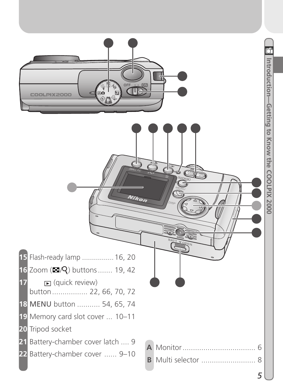 Nikon 2000 User Manual | Page 15 / 104