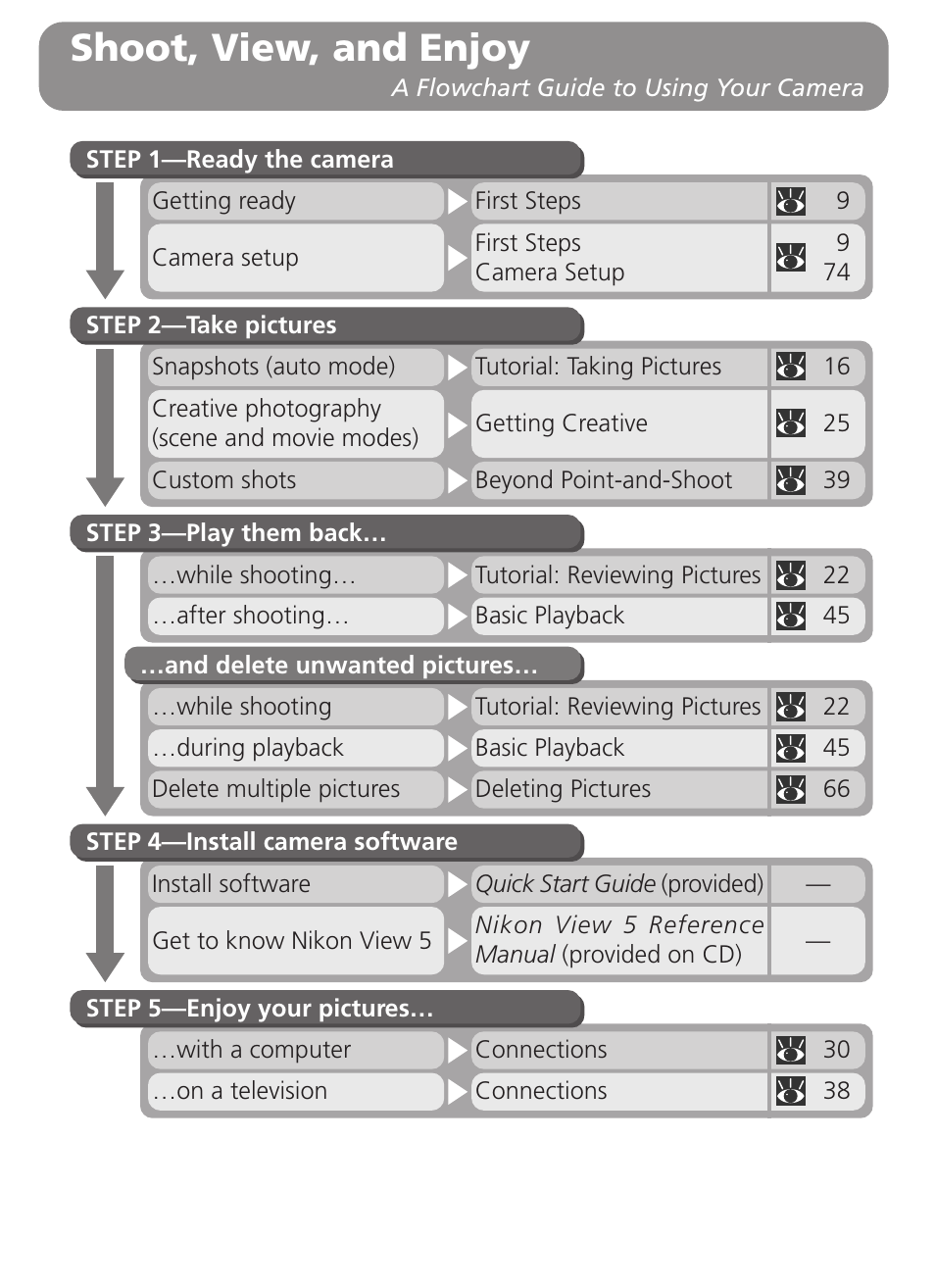 Shoot, view, and enjoy | Nikon 2000 User Manual | Page 2 / 104