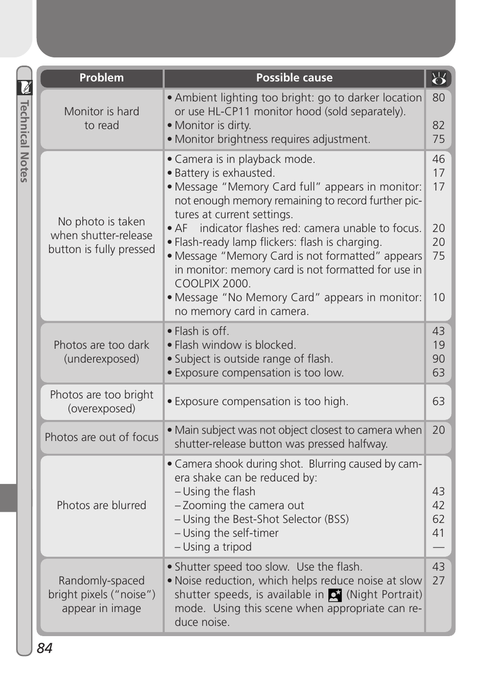 Nikon 2000 User Manual | Page 94 / 104