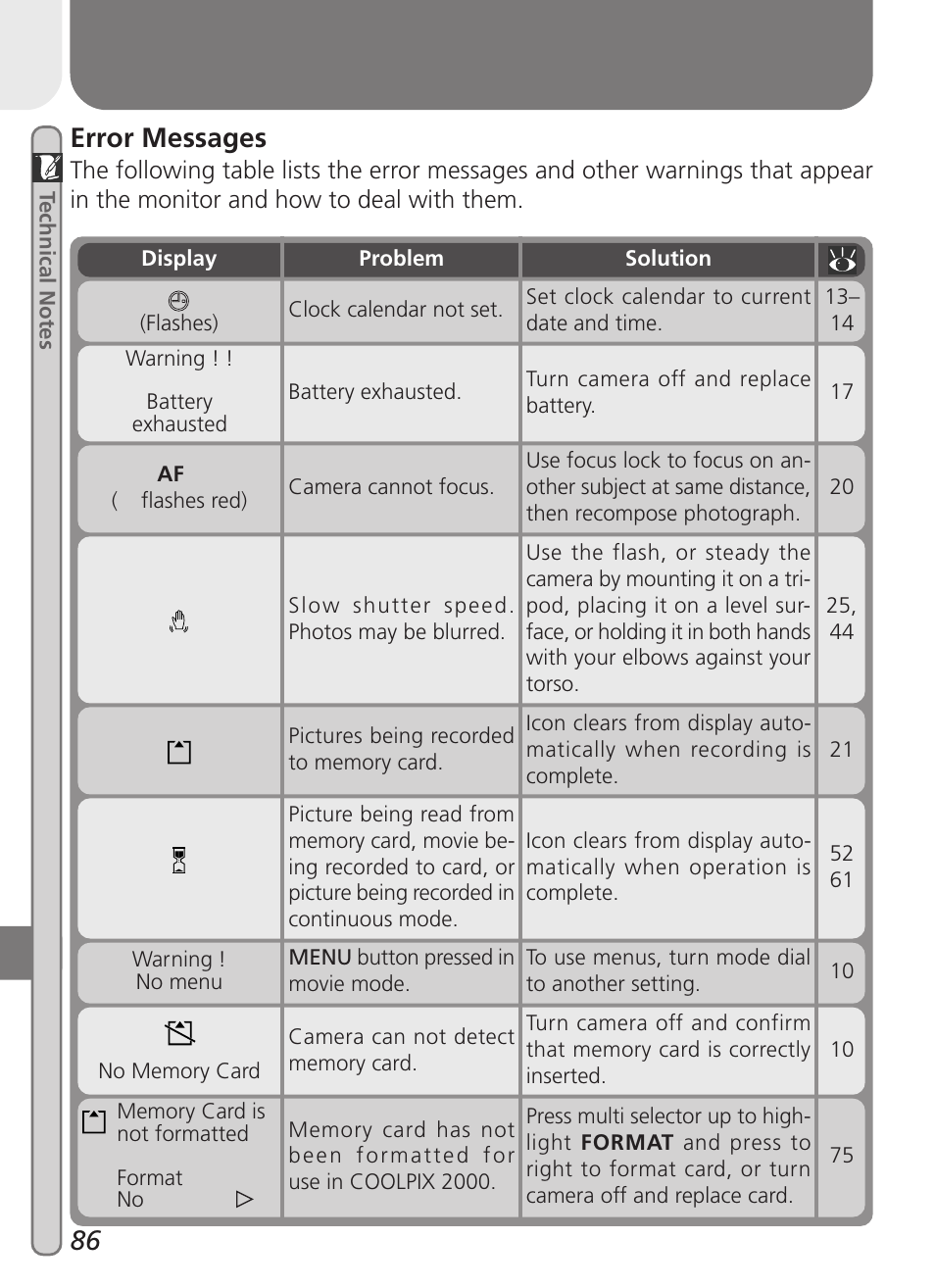 Error messages | Nikon 2000 User Manual | Page 96 / 104