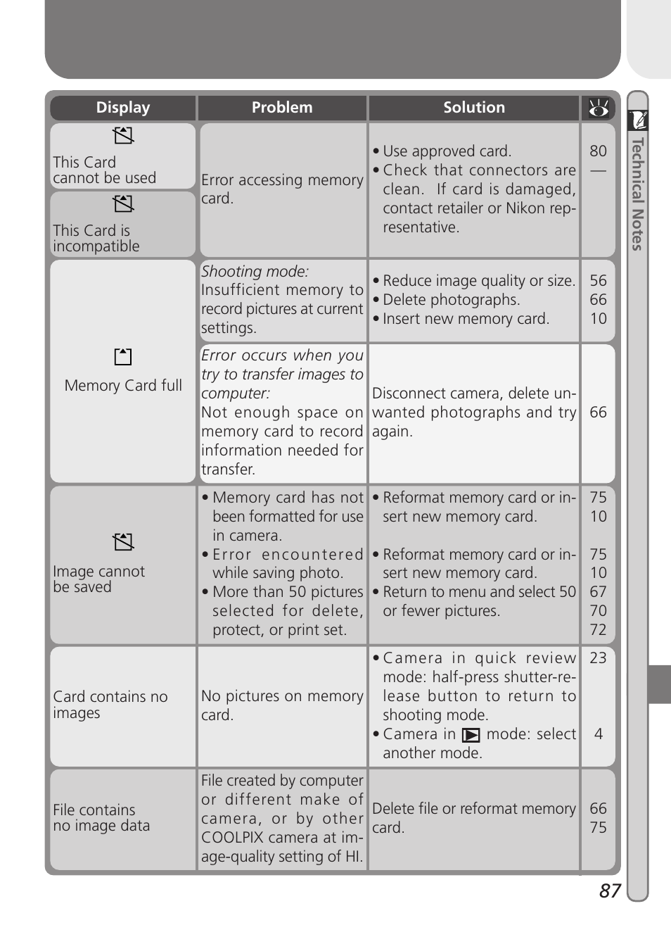 Nikon 2000 User Manual | Page 97 / 104