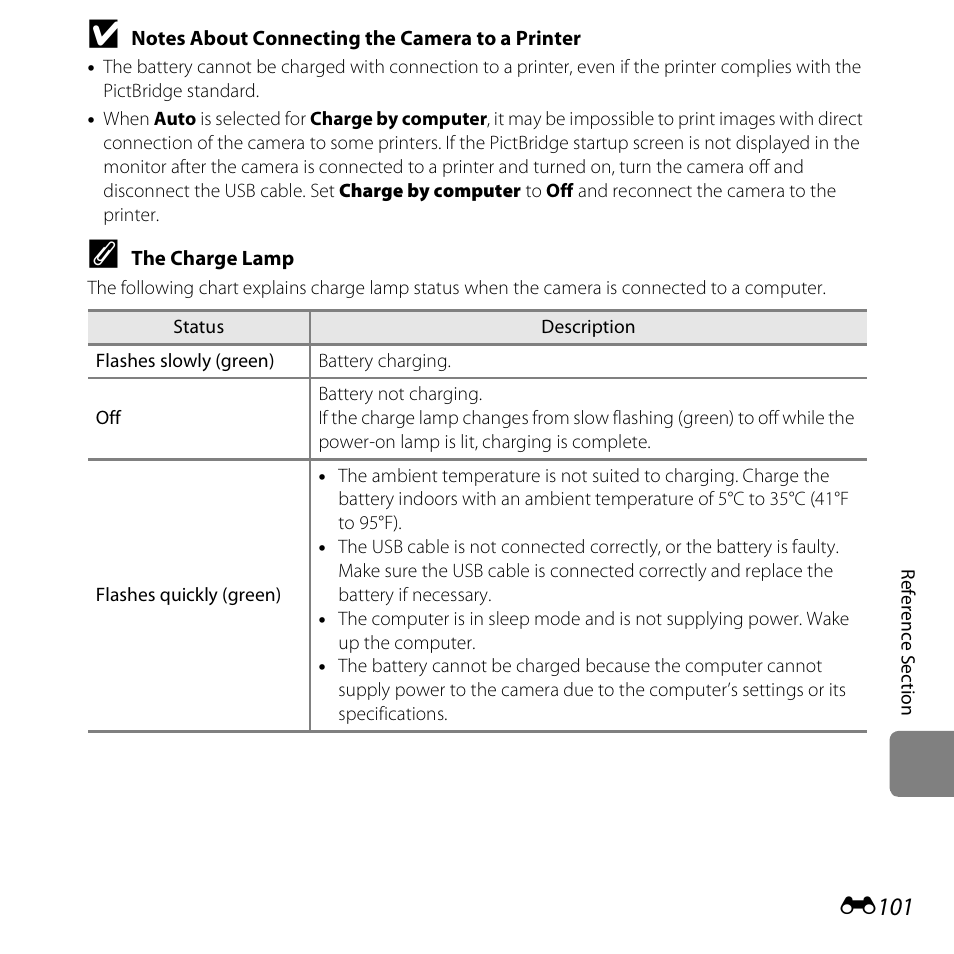 E101 | Nikon S5200 User Manual | Page 233 / 284
