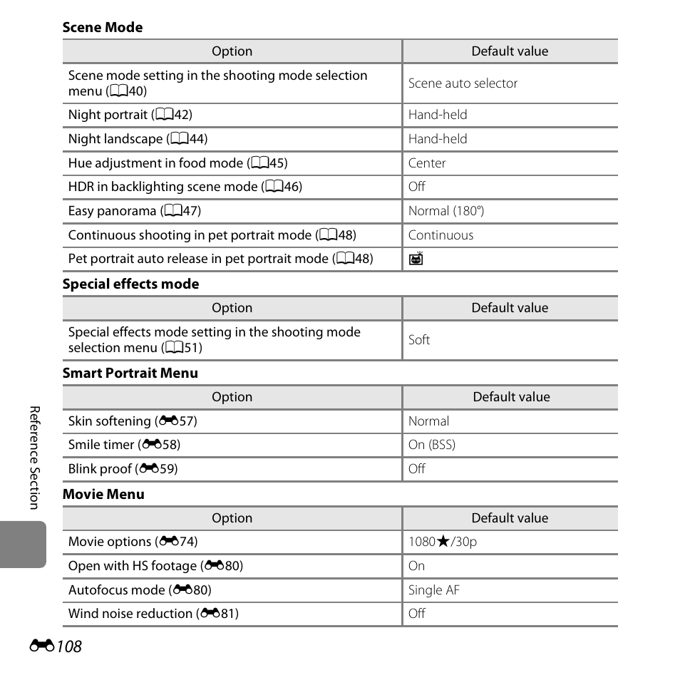E108 | Nikon S5200 User Manual | Page 240 / 284