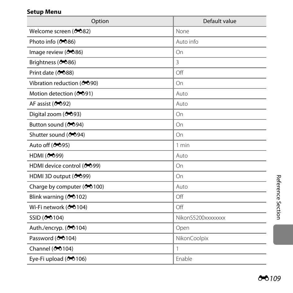 E109 | Nikon S5200 User Manual | Page 241 / 284