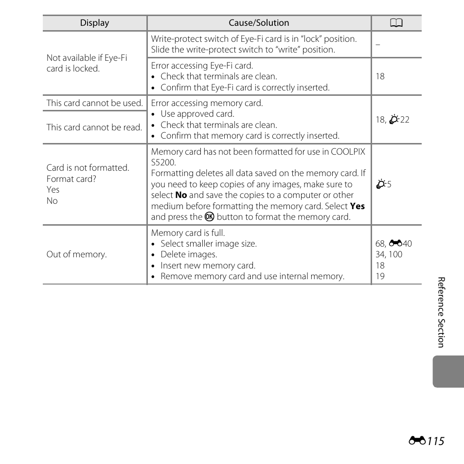 E115 | Nikon S5200 User Manual | Page 247 / 284