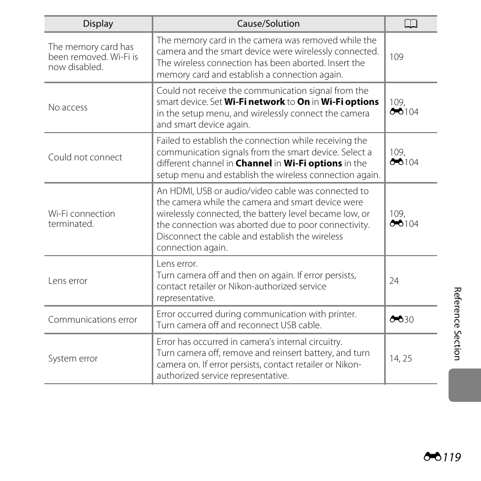 E119 | Nikon S5200 User Manual | Page 251 / 284