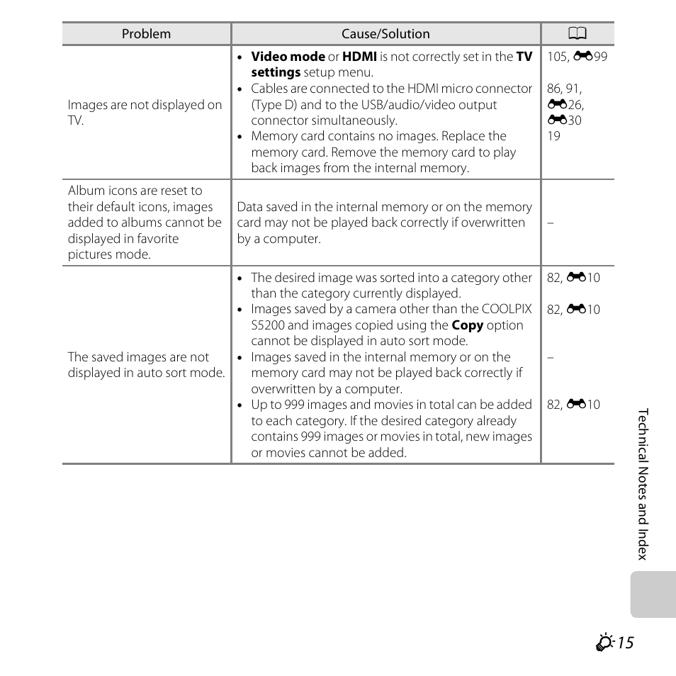 Nikon S5200 User Manual | Page 267 / 284
