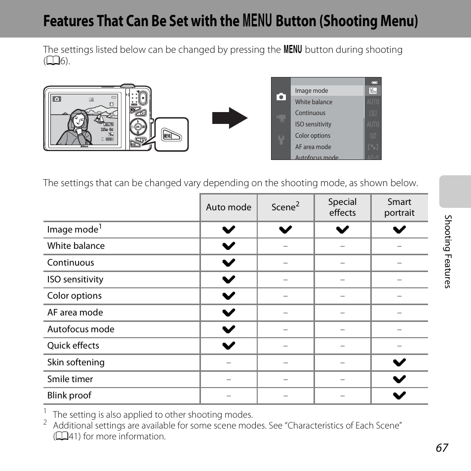 Features that can be set with the, Button (shooting menu), See “features that can be set with the | D button (shooting menu)” (a67), D button (shooting, Menu), A67) | Nikon S5200 User Manual | Page 89 / 284