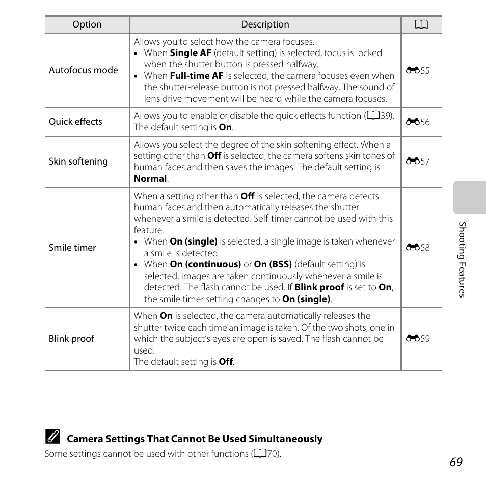 See “smile timer, A69) for m, A69) t | Oof (a69), A69) | Nikon S5200 User Manual | Page 91 / 284