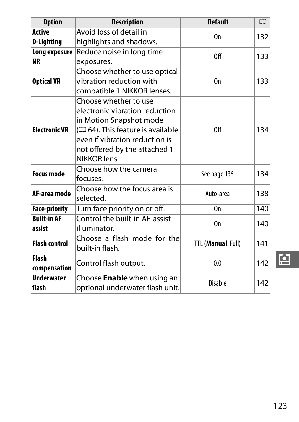 Nikon S2 User Manual | Page 143 / 236