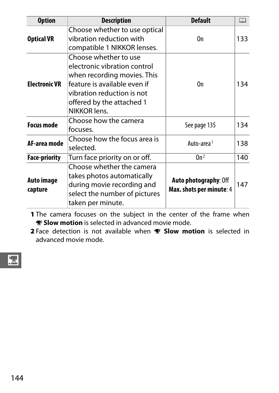 Nikon S2 User Manual | Page 164 / 236