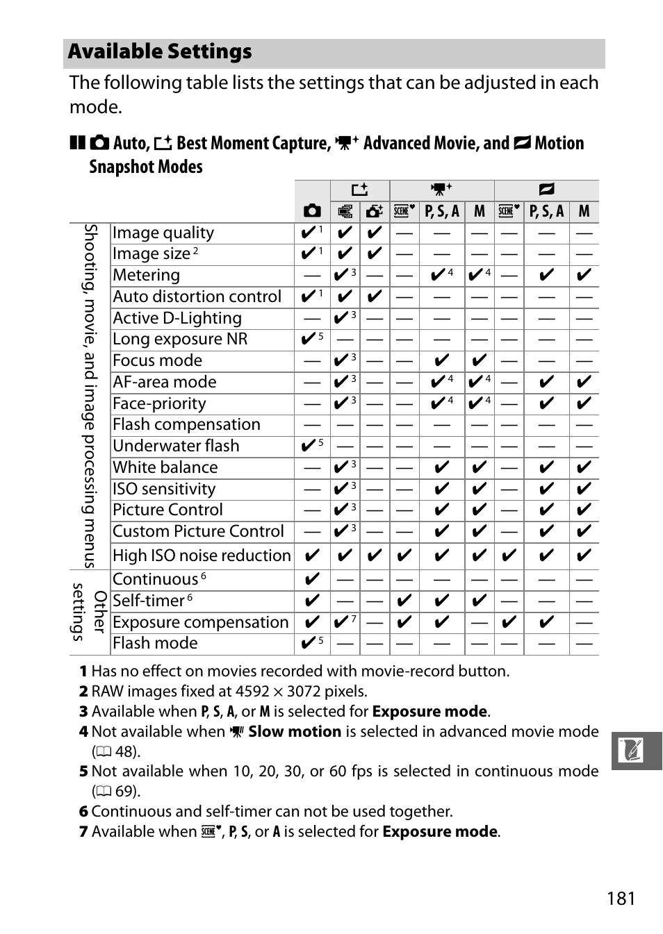 Available settings, Vailable | Nikon S2 User Manual | Page 201 / 236