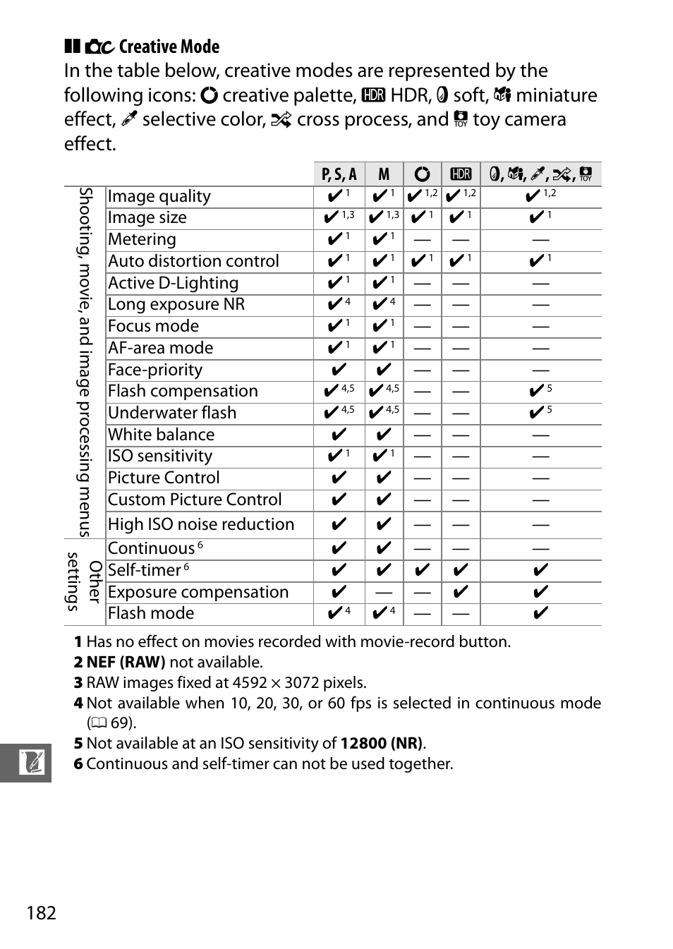 Nikon S2 User Manual | Page 202 / 236