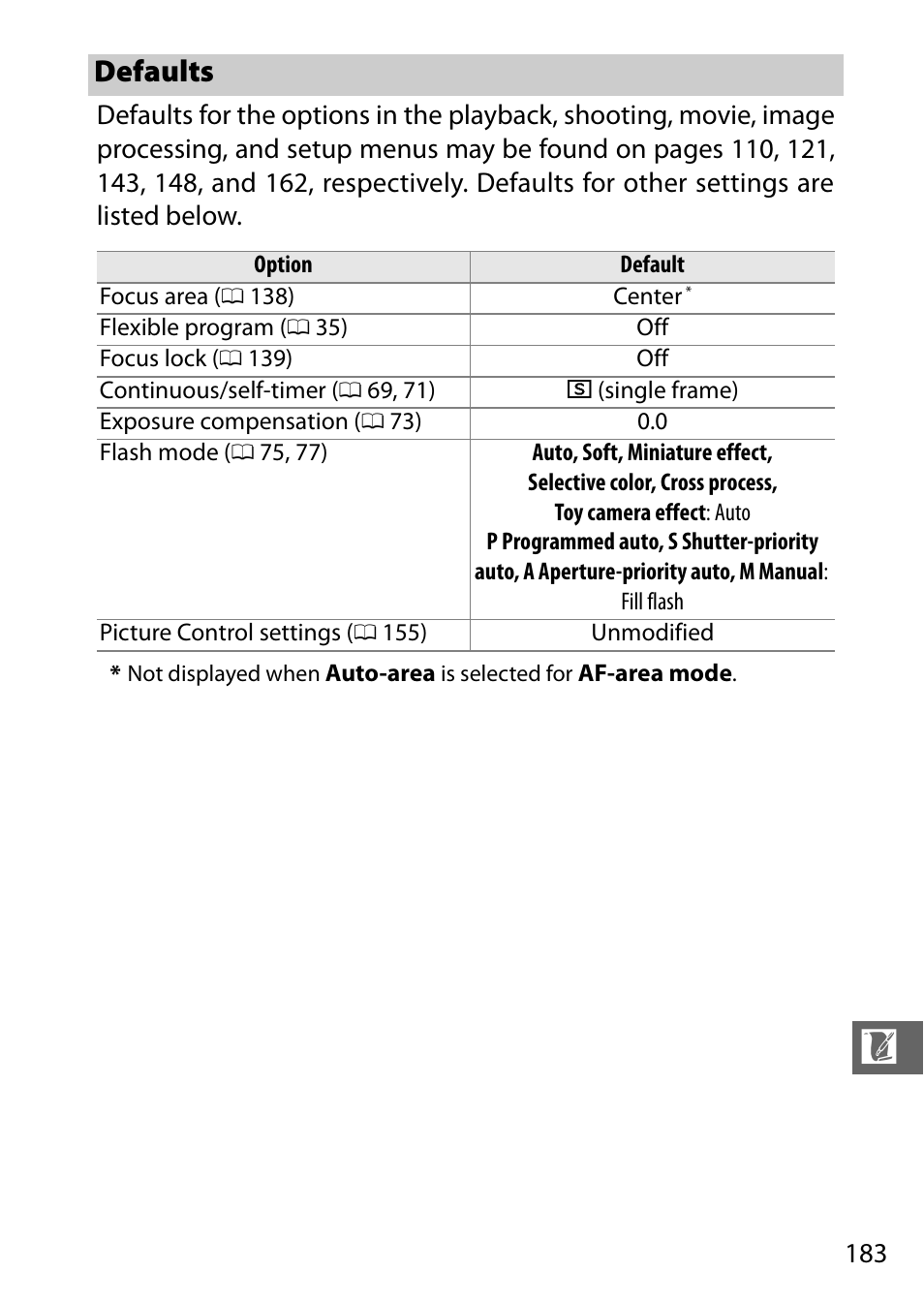 Defaults | Nikon S2 User Manual | Page 203 / 236