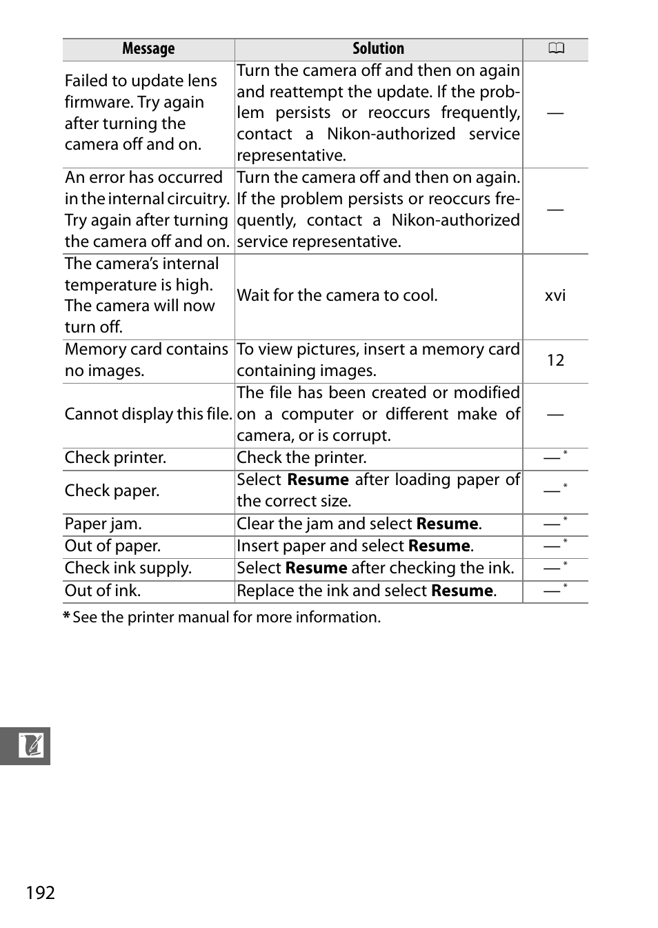 92). w | Nikon S2 User Manual | Page 212 / 236