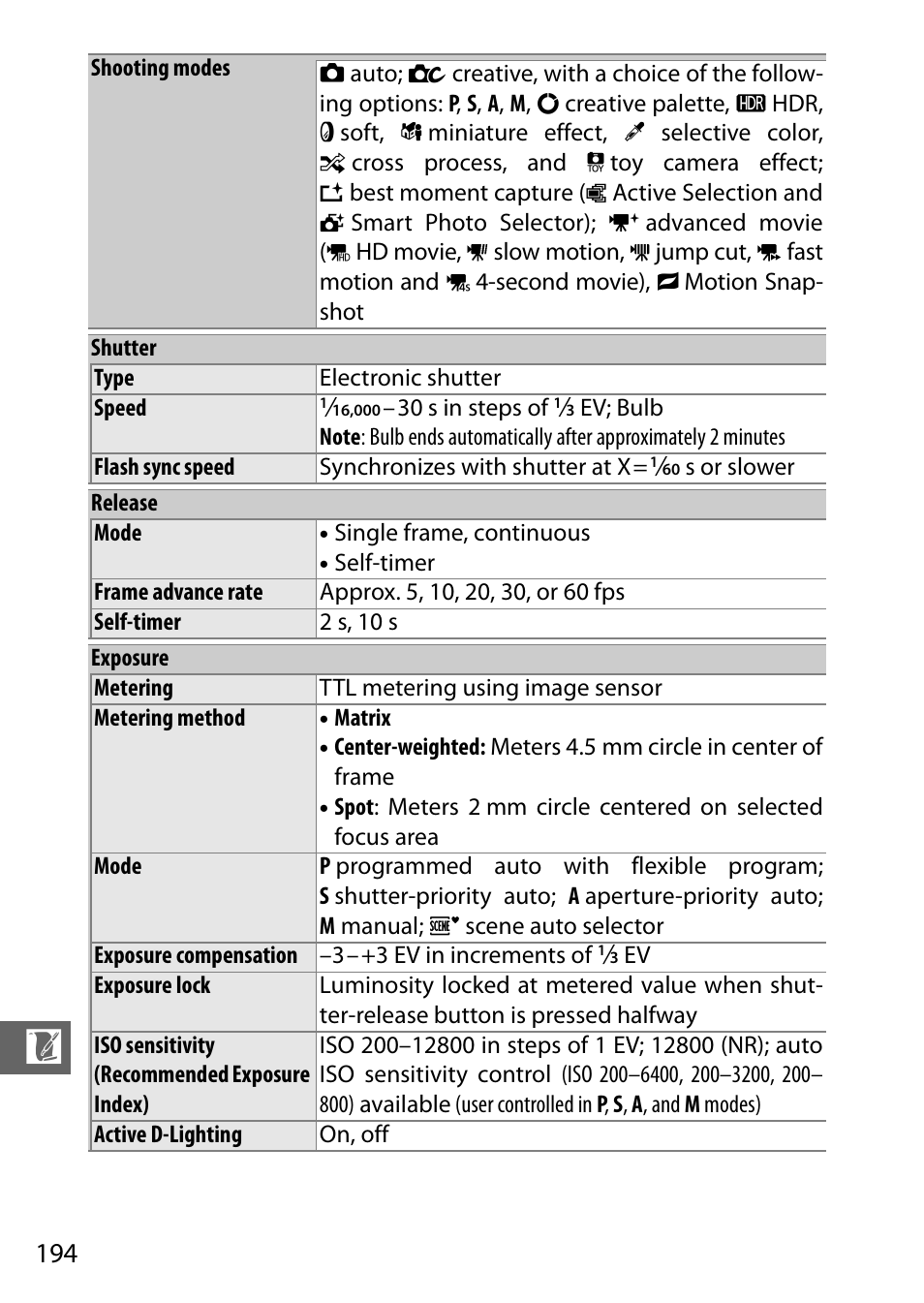 Nikon S2 User Manual | Page 214 / 236