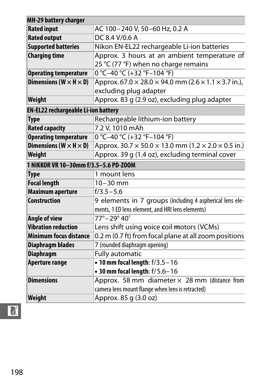 Nikon S2 User Manual | Page 218 / 236