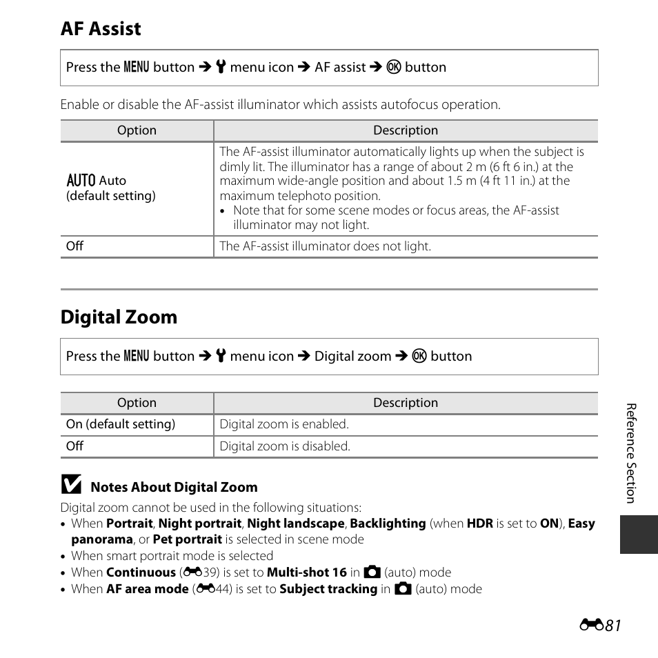 Af assist, Digital zoom | Nikon S5300 User Manual | Page 193 / 240