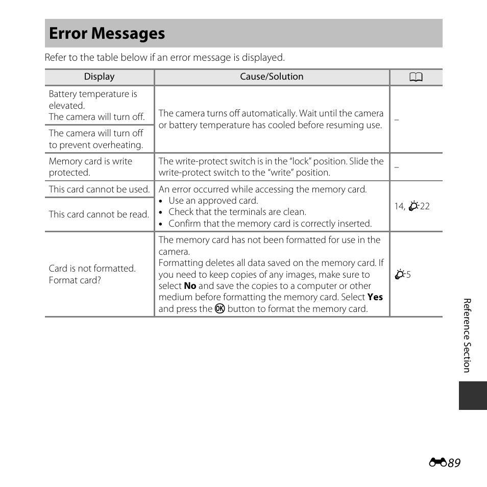 Error messages | Nikon S5300 User Manual | Page 201 / 240