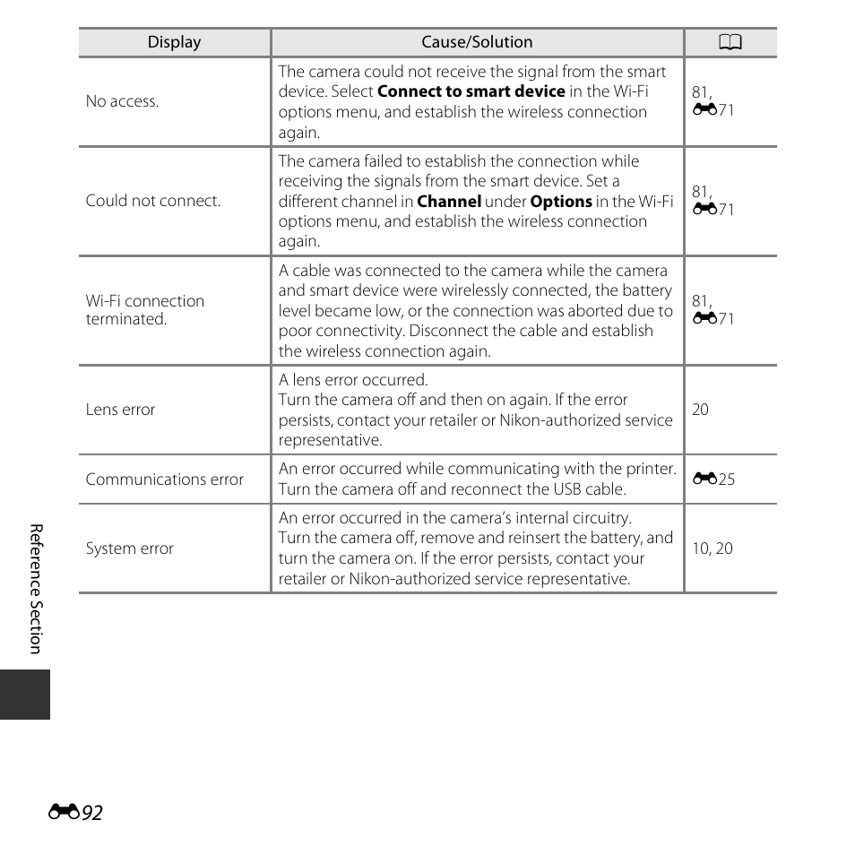 Nikon S5300 User Manual | Page 204 / 240