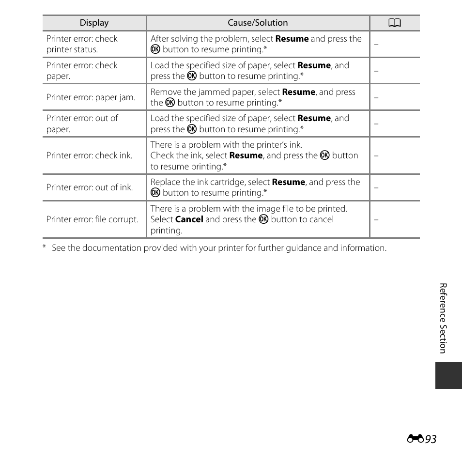 Nikon S5300 User Manual | Page 205 / 240