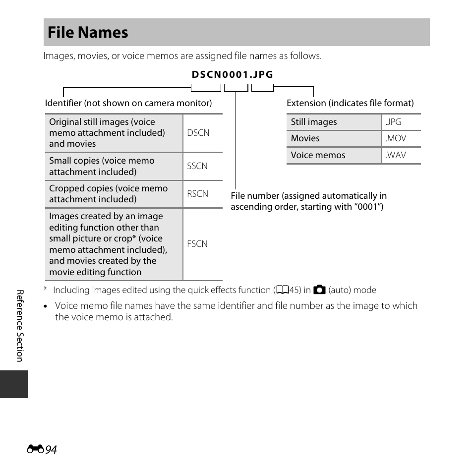 File names | Nikon S5300 User Manual | Page 206 / 240