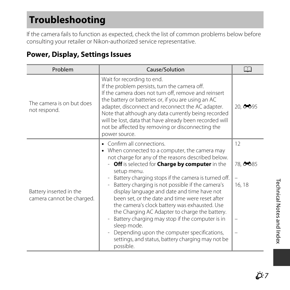 Troubleshooting, Power, display, settings issues | Nikon S5300 User Manual | Page 215 / 240