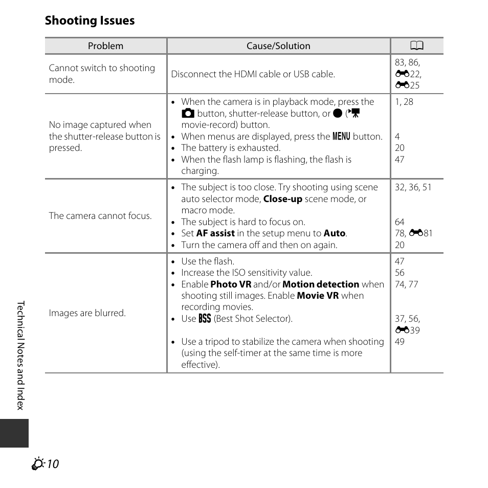 Shooting issues | Nikon S5300 User Manual | Page 218 / 240