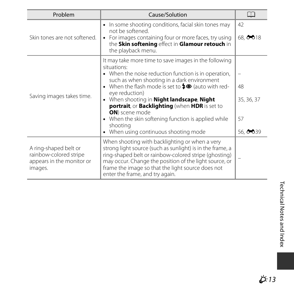Nikon S5300 User Manual | Page 221 / 240