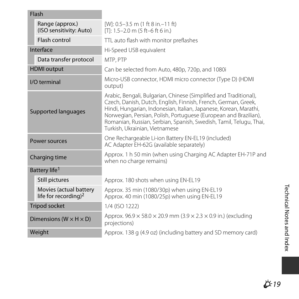 Nikon S5300 User Manual | Page 227 / 240