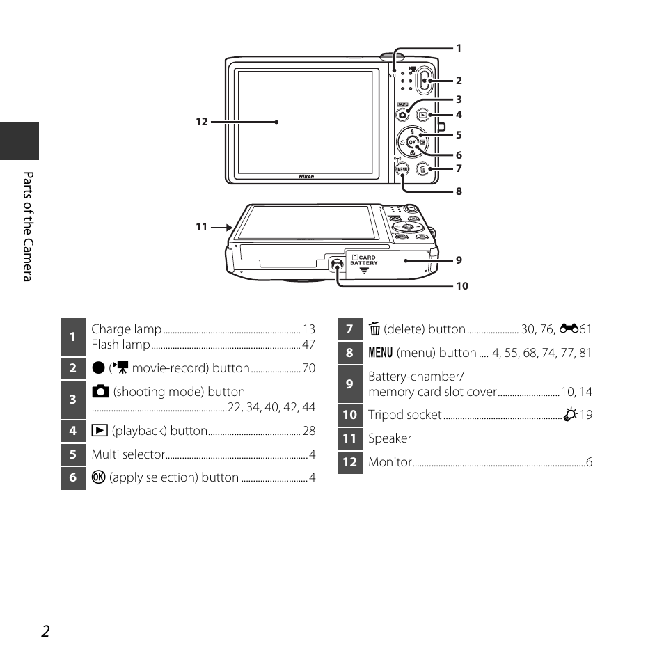 Nikon S5300 User Manual | Page 24 / 240