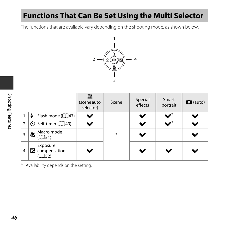 Functions that can be set using the multi selector | Nikon S5300 User Manual | Page 68 / 240