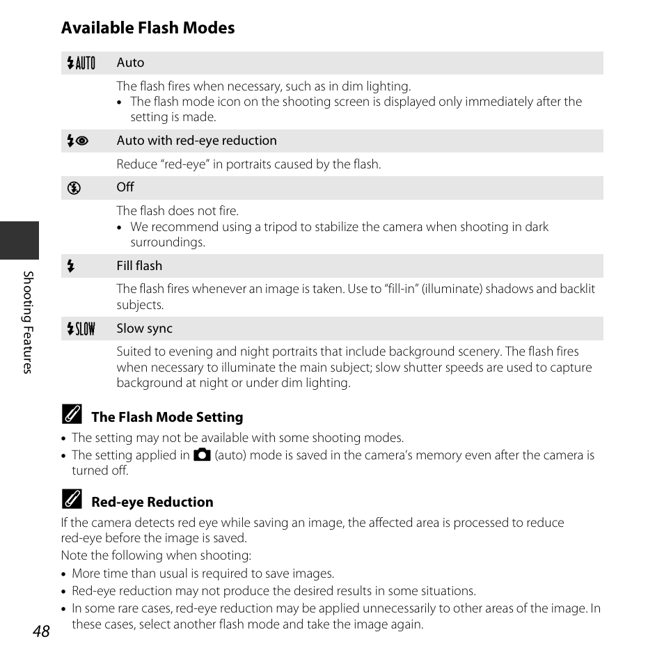 A48), Available flash modes | Nikon S5300 User Manual | Page 70 / 240