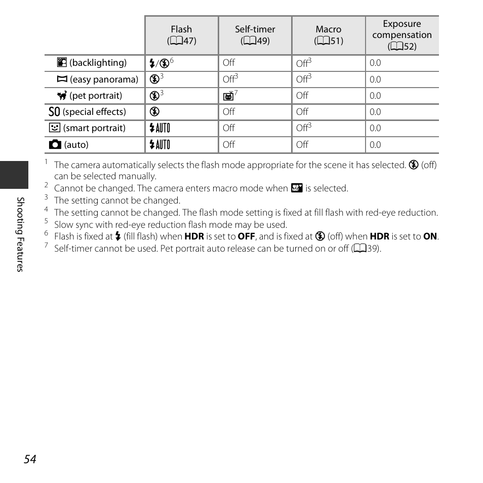 Nikon S5300 User Manual | Page 76 / 240