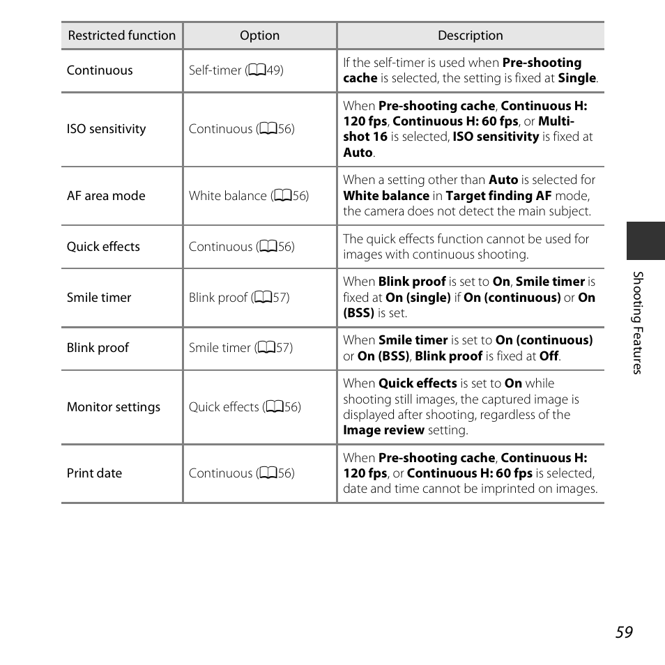 Nikon S5300 User Manual | Page 81 / 240